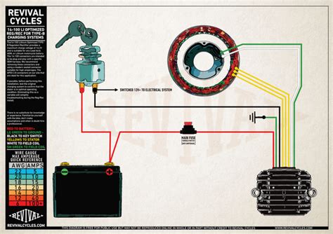 3 Wire Regulator Rectifier Wiring Diagram Darrelkymani