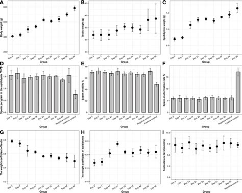 Frontiers A Novel Hydrogel Orthotopic Injection Model In Moderately