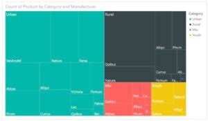 Treemap In Power BI Examples How To Create Customize