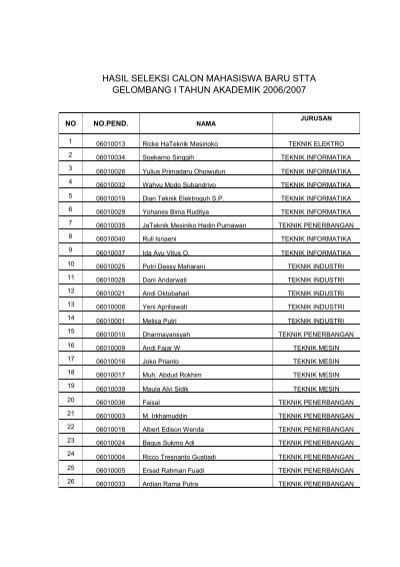 Hasil Seleksi Calon Mahasiswa Baru Stta Gelombang I Tahun