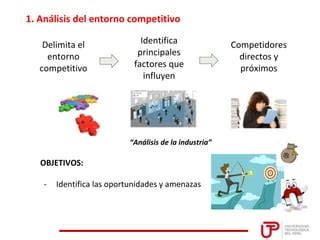 Cap An Lisis Del Entorno Competitivo Ppt