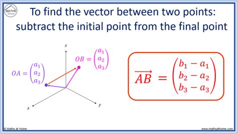 How To Find The Vector Between Two Points Mathsathome