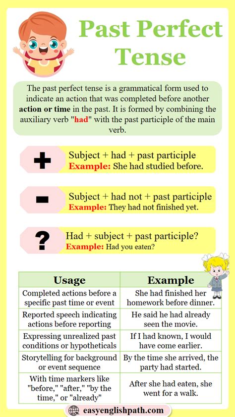 Past Perfect Tense: Formation and Examples - EasyEnglishPath