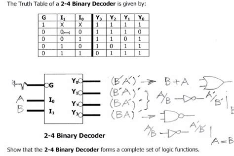 Solved The Truth Table Of A 24 Binary Decoder Is Given By Chegg