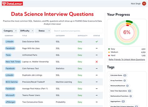 Ace The Data Science Interview