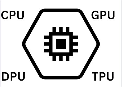 Exploring the World of Processors: A Guide to CPU, GPU, DPU, TPU, and QPU | by Mohammad Owais ...