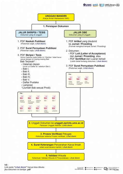 Tutorial Unggah Mandiri Perpustakaan Ums Ums Library And Digital