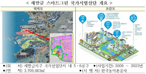 새만금산단 국내 최초 스마트그린 국가시범산단 지정 노컷뉴스