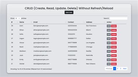 Crud Create Read Update Delete Without Page Reload Refresh Using