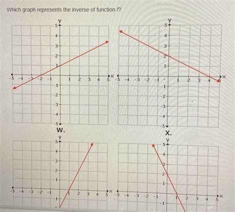 Solved Which Graph Represents The Inverse Of Function F W X Algebra