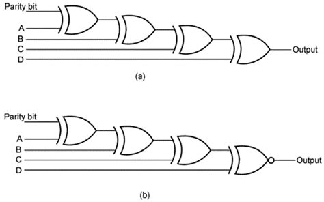 4 Bit Odd Parity Checker Circuit Diagram Parity Odd Checker