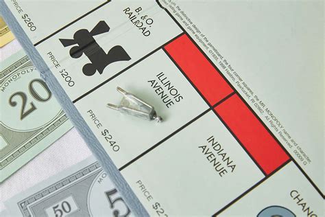 Top Most Visited Monopoly Properties