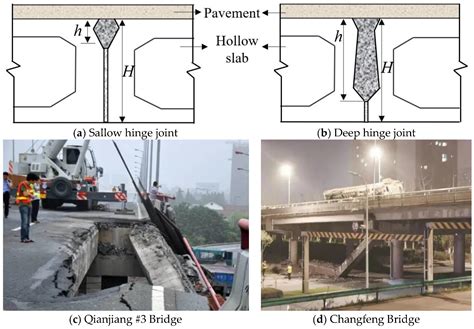 Buildings Free Full Text Detection And Damage Evaluation Of Hinge