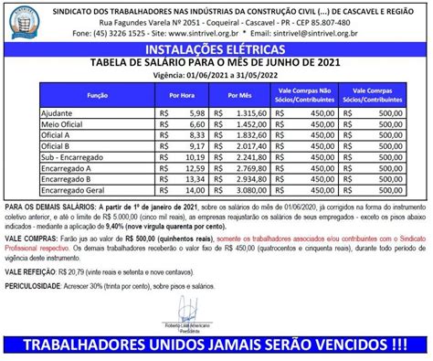 Tabela Salarial 20212022 InstalaÇÕes ElÉtricas X Sineltepar Sintrivel