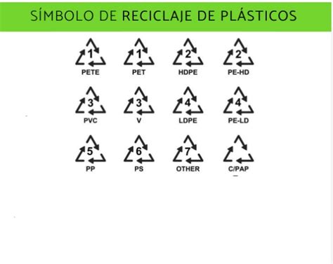 Observatorio Cubano Del Reciclaje Qu Significan Los N Meros Dentro