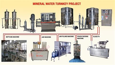 Turnkey Mineral Water Project At Best Price In Pune ID 25509690073