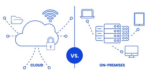 On Premise Vs Cloud Servers The Advantages And Disadvantages