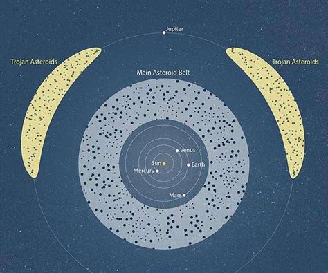 How were the trojan asteroids discovered and named