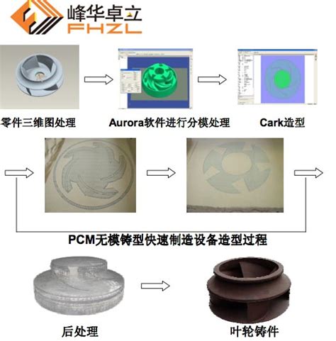 佛山市峰华卓立砂模3d打印技术 3d科学谷