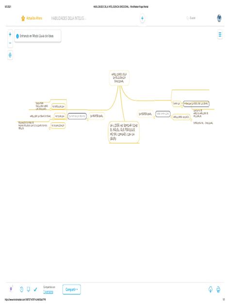 Habilidades Dela Inteligencia Emocional Mindmeister Mapa Mental Pdf