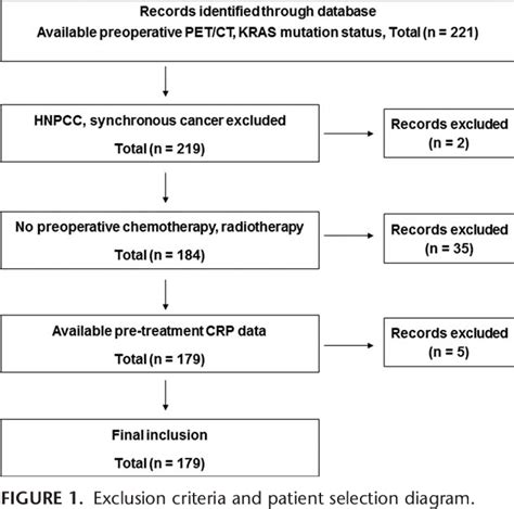 Uptake And V Ki Ras2 Kirsten Rat Sarcoma Viral Oncogene Homolog