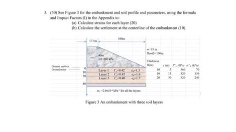 3 30 See Figure 3 For The Embankment And Soil Chegg