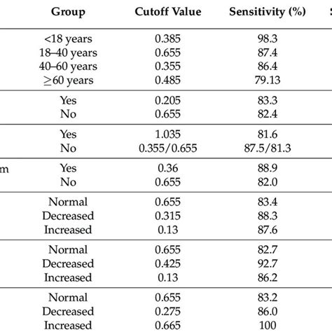 Optimal Cutoff Values Of Qft Git In The Diagnosis Of Active