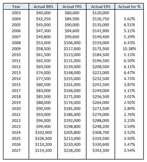 Printable Frs Retirement Form Printable Forms Free Online