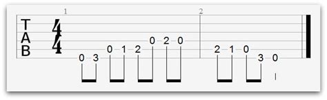 Beginner Guitar Scales 5 Essential Scales National Guitar Academy