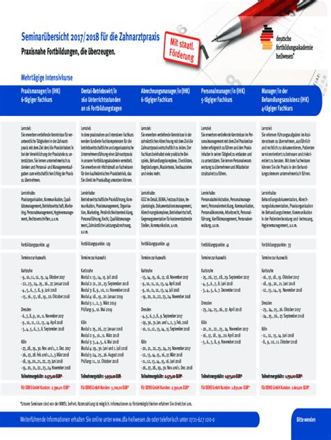 Ausfüllbar Online Praxisnahe Fortbildungen berzeugen Fax Email
