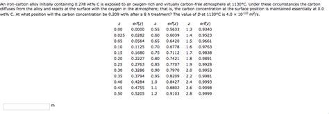 Solved An Iron Carbon Alloy Initially Containing Wt C Chegg