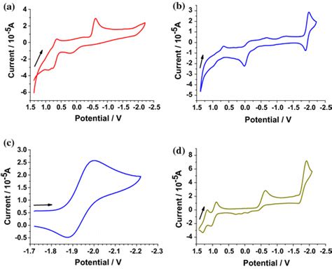 Cyclic Voltammograms Of A Complexes 1 B And C Complex 2 And D Download Scientific Diagram