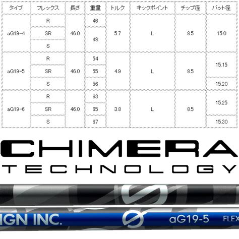 ピンg400用oem対応スリーブ付シャフト グラファイトデザイン Anti Gravity Ag19 アンチ グラビティ ウッドシャフト