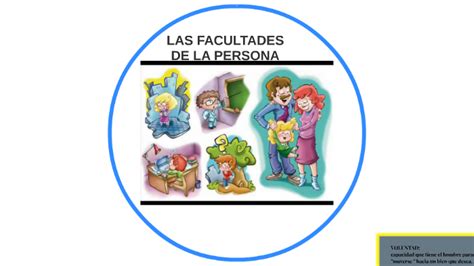 Las Facultades De La Persona By Rocio Monterrosa Carrillo On Prezi