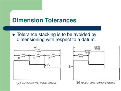 Ppt Standard Practice For Dimensioning Drawings Powerpoint