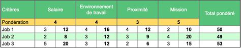 Matrice De D Cision Le Guide Complet Mod Le Excel Gratuit