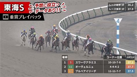 【東海s 2023】過去5年のレース映像・傾向 競馬予想動画