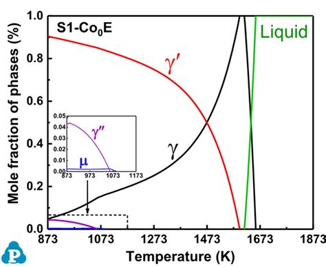 Solutions For Nickel Based Superalloys CompuTherm