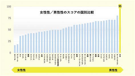 女性性・男性性とは？データからわかる日本の現状を紹介 データで越境者に寄り添うメディア データのじかん