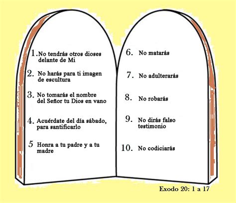 Mandamientos Tablas De La Ley Dibujos Y Cosas Para Catequesis Porn My