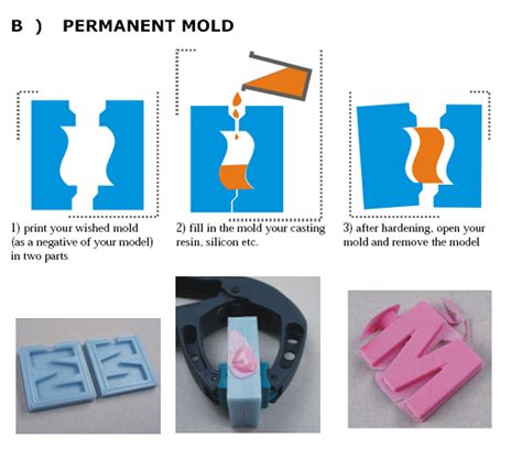 New Moldlay 3d Printing Filament 3d Printing Industry