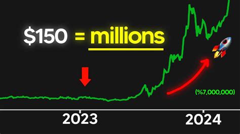 This NEW ALTCOIN Will 137x In 2024 Top Altcoin 2024 YouTube