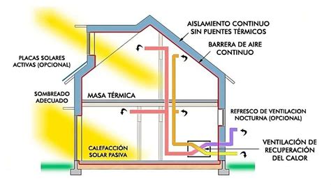 Certificaci N Passive House Vainsmon