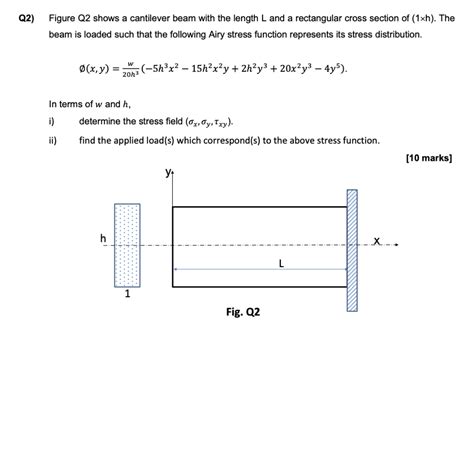 Solved A Cantilever Beam With A Rectangular Cross Section 44 Off