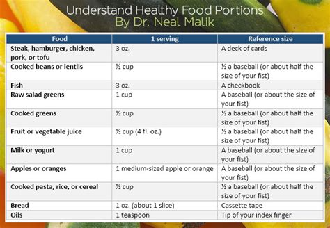 Portion Sizes On the Go - Reference Guide to Healthy Eating