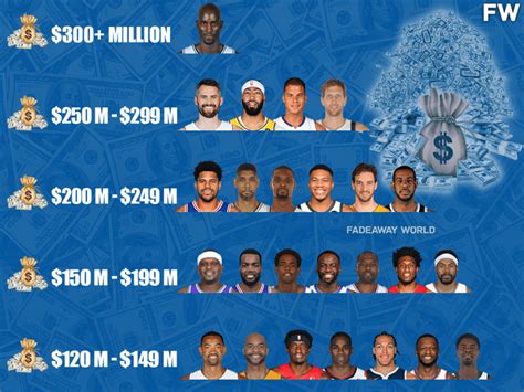 Ranking The Highest Paid Nba Power Forwards Of All Time By Tiers Fadeaway World