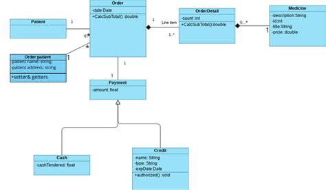 Order And Payment Class Diagram Visual Paradigm