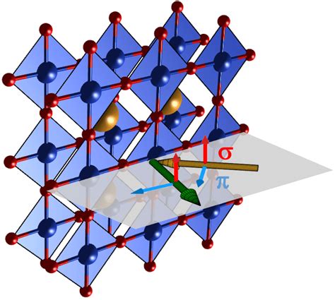 A Scheme Of Cuo2 Planes With Oxygen Atoms Depicted In Red And Copper Download Scientific