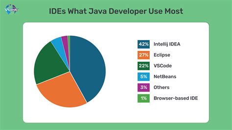 11 Best Java Ides And Editors In 2024