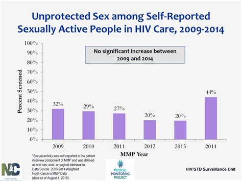 North Carolina Medical Monitoring Project Ppt Download